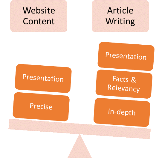 Article Writing Vs. Website Content