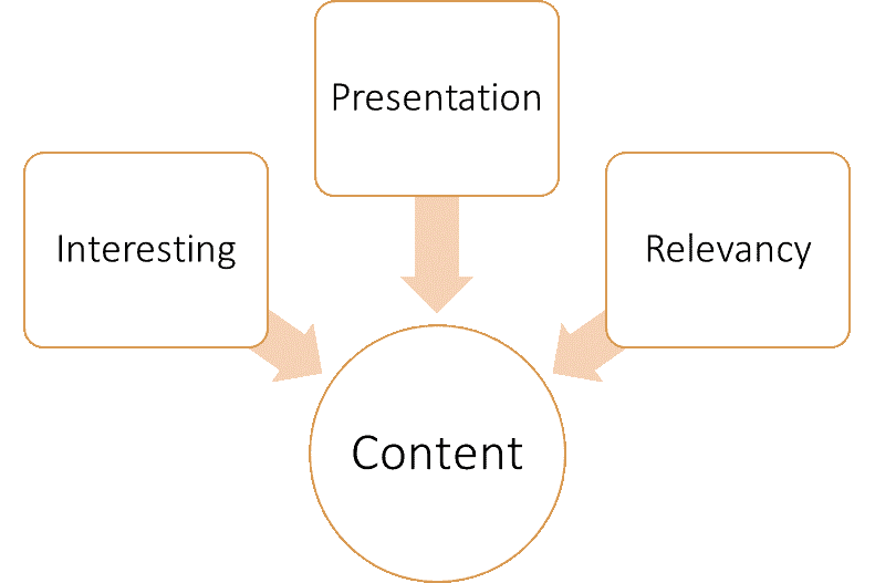 Content Elements