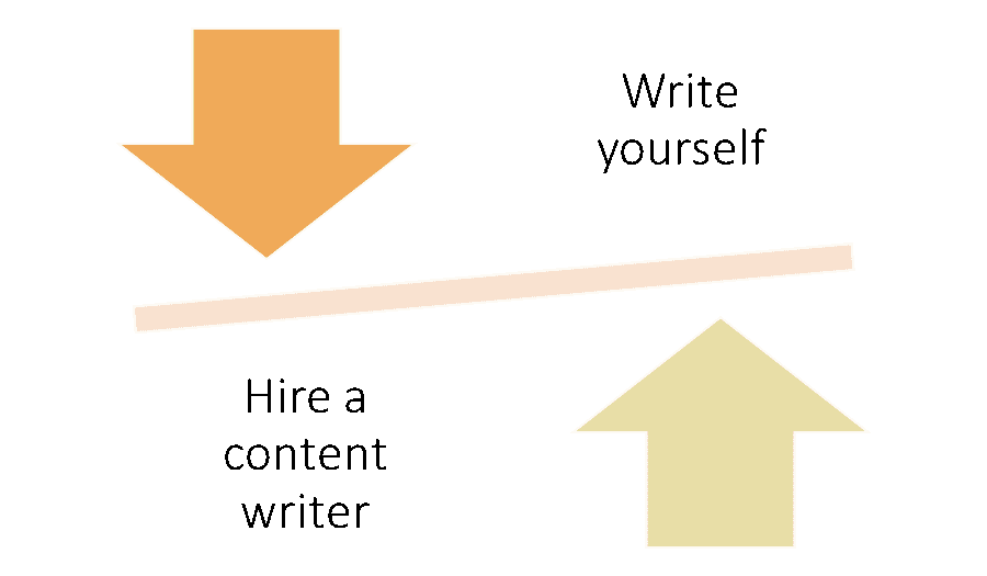 Write Compelling Content