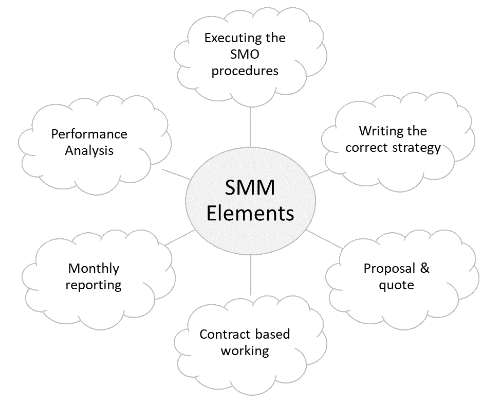 SMM Elements
