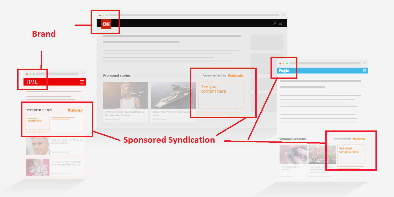 Content Syndication Example
